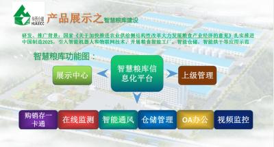 智能化糧庫(kù)